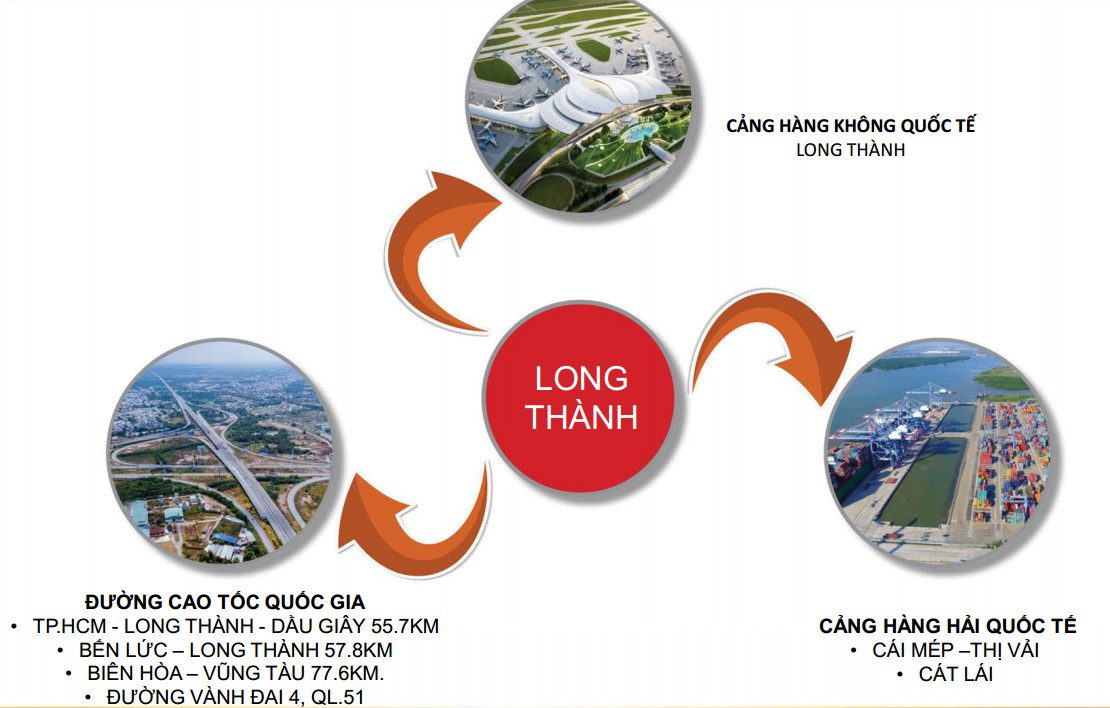 giới thiệu giao thông huyện Long Thành