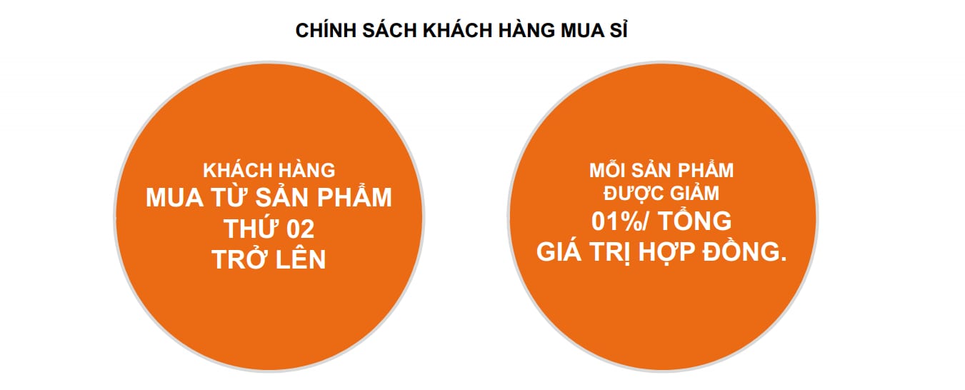 chương trình dành cho khách hàng tại dự án century 3