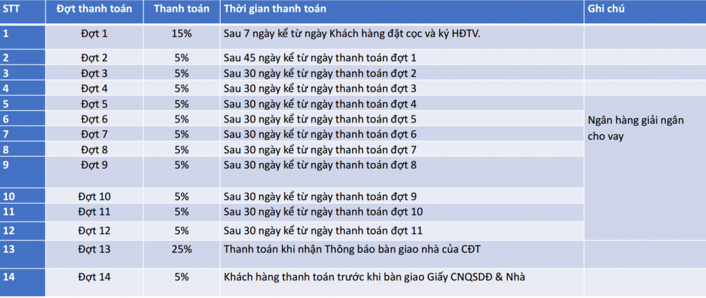 đất nền biệt thự chủ đầu tư xây dựng tại dự án century city