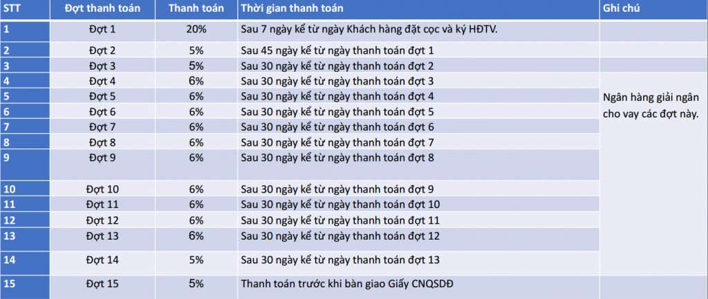 đất nền biệt thự khách hàng tự xây dựng tại century city