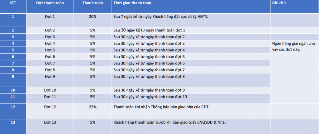 nhà phố chủ đầu tư xây dựng sẵn