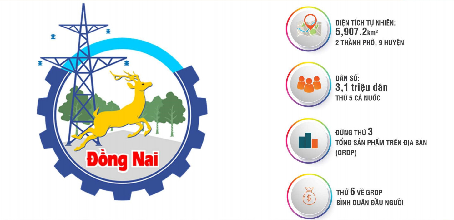 tốc độ phát triển tỉnh đồng nai