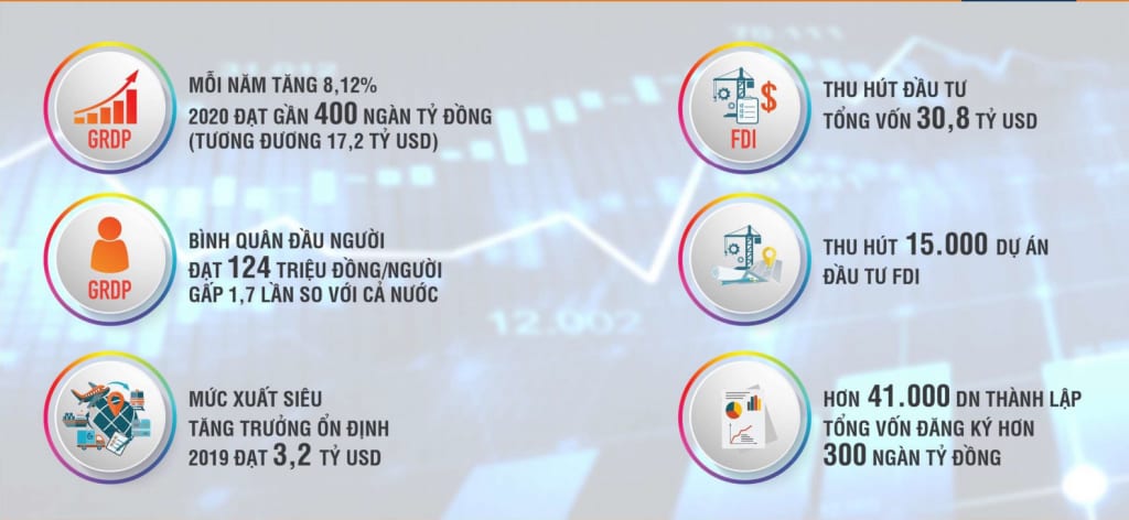 phát triển kinh tế tỉnh đồng nai