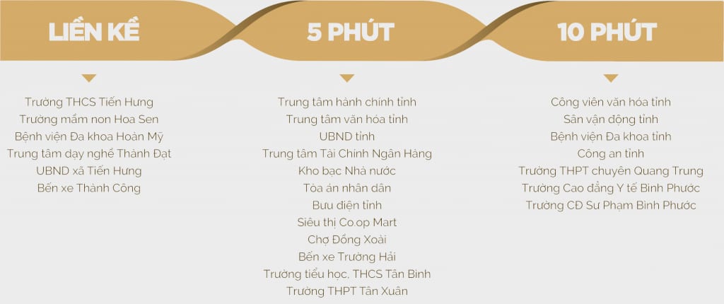 tiện ích ngoại khu dự án cát tường phú hưng