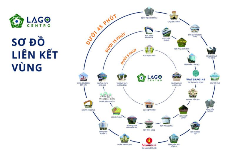 Liên kết tiện ích xung quanh của lago centro