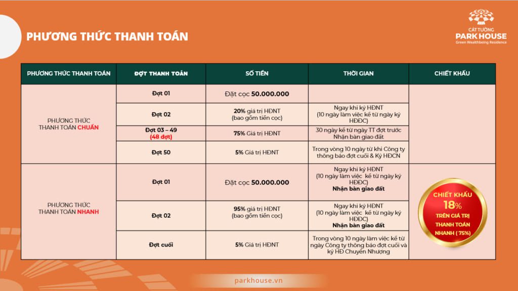 Chính sách thanh toán cát tường park house